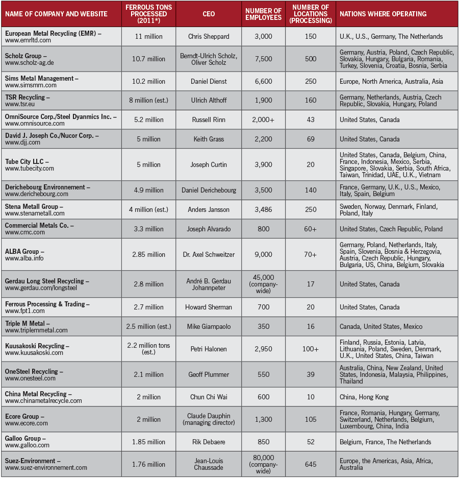 paper companies list
