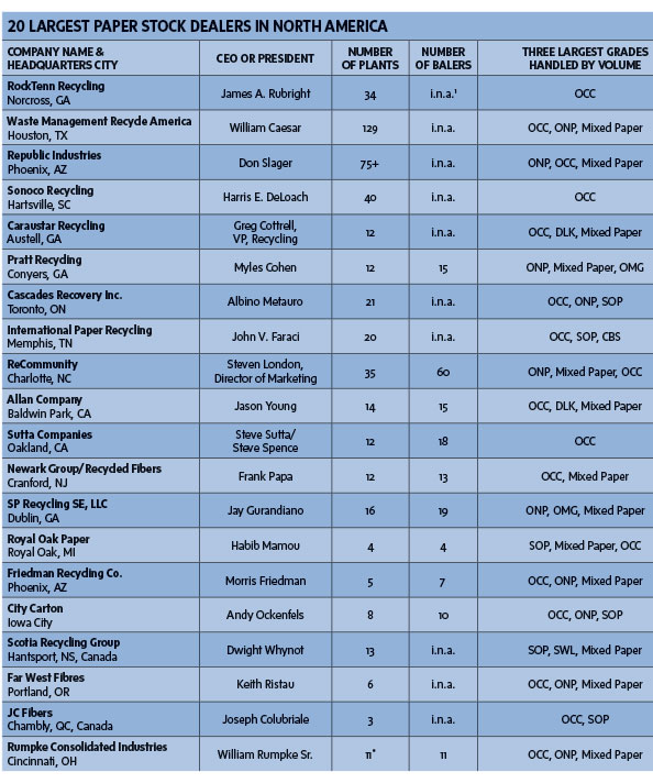 Reigning Supreme Recycling Today