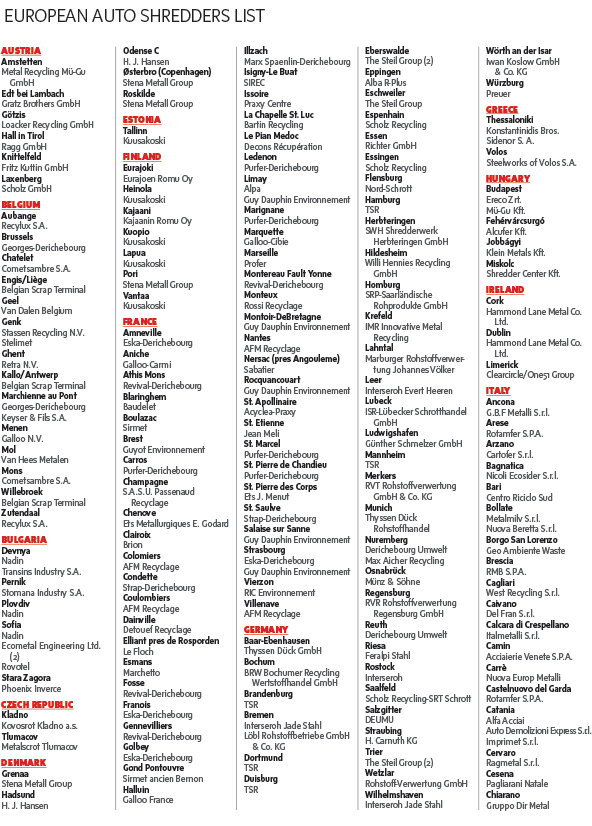 Stacked field European auto shredder list and map Recycling Today