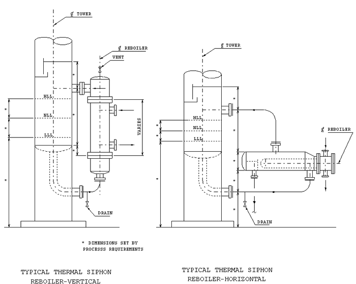 BNDSC48 Typical exchanger piping and data reboilers