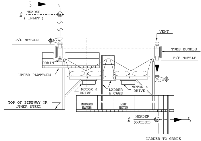BNDSC49 Typical air fin cooler piping and data