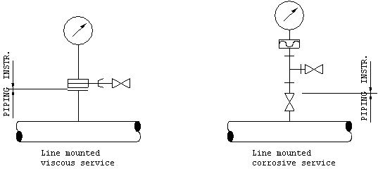 BNSPK01 Engineering and Design Specification for Instrumentation