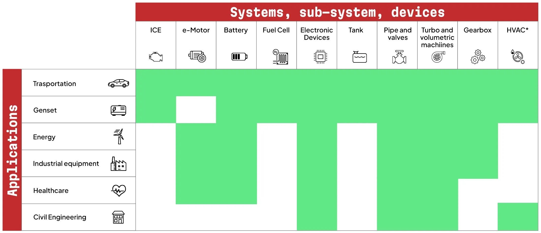 table_application_areas R&D CFD Computational Fluid Dynamics