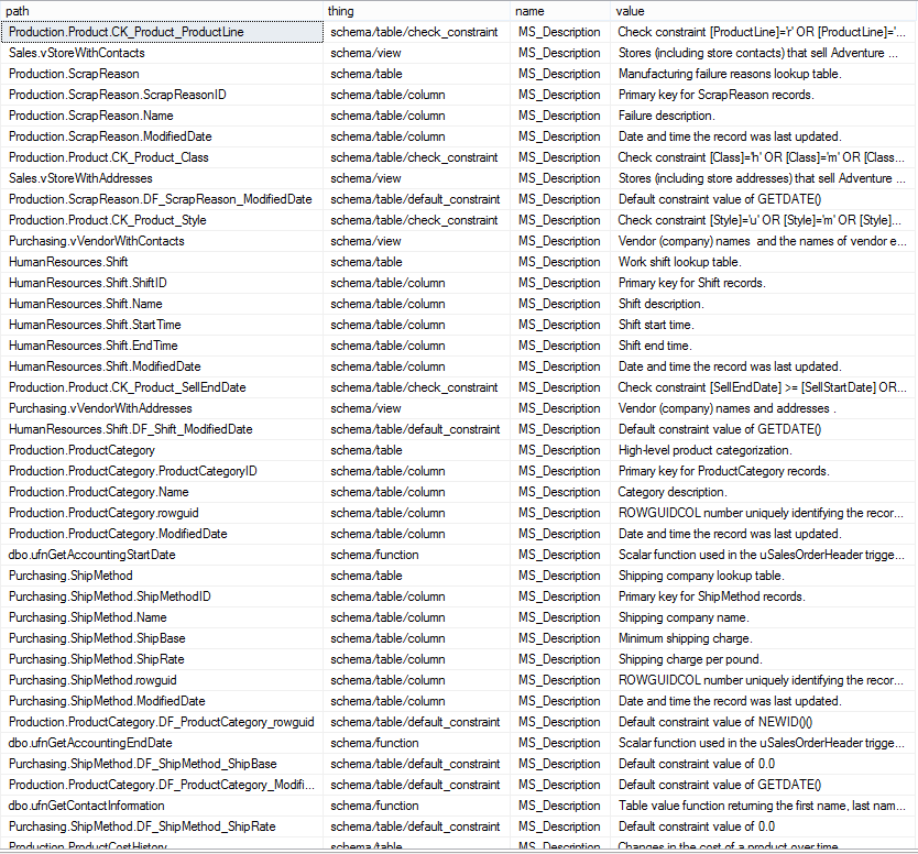 Reading, Writing, and Creating SQL Server Extended Properties Simple Talk