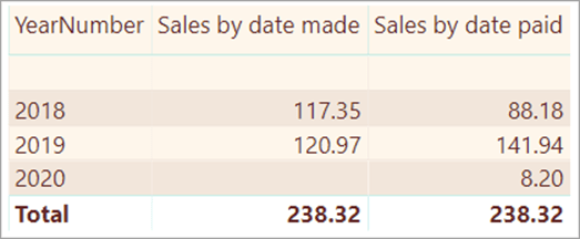 Using Calendars and Dates in Power BI Simple Talk