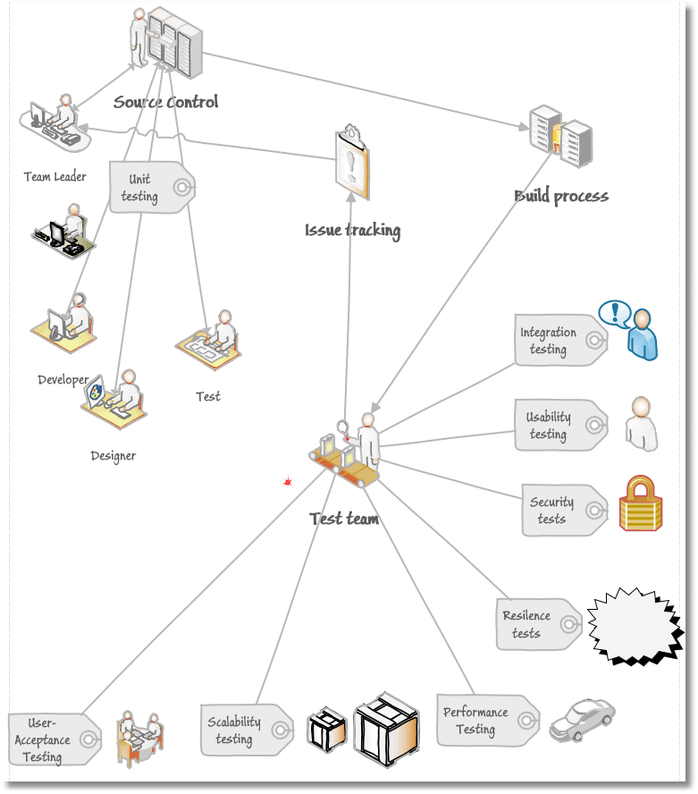 Testing Databases What's Required? Redgate