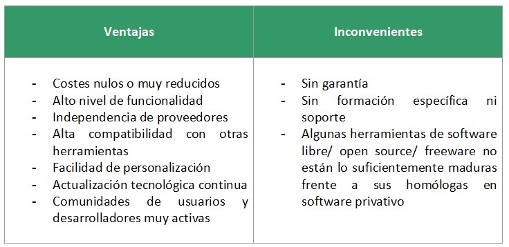 Software libre o software open source Una óptima alternativa para