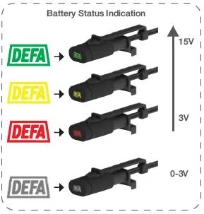 REDARC 12V Charging Kit