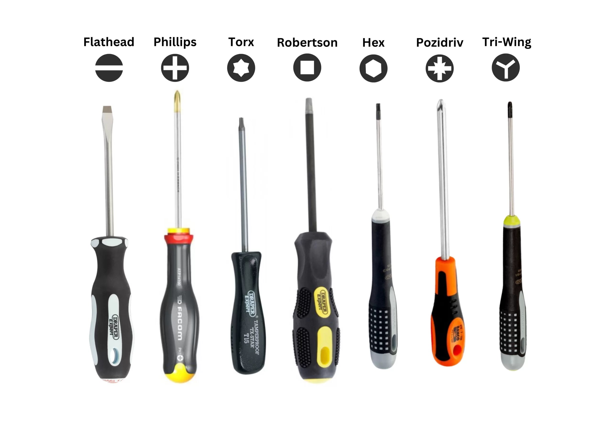 15 Essential Tools for DIY Kitchen Installation