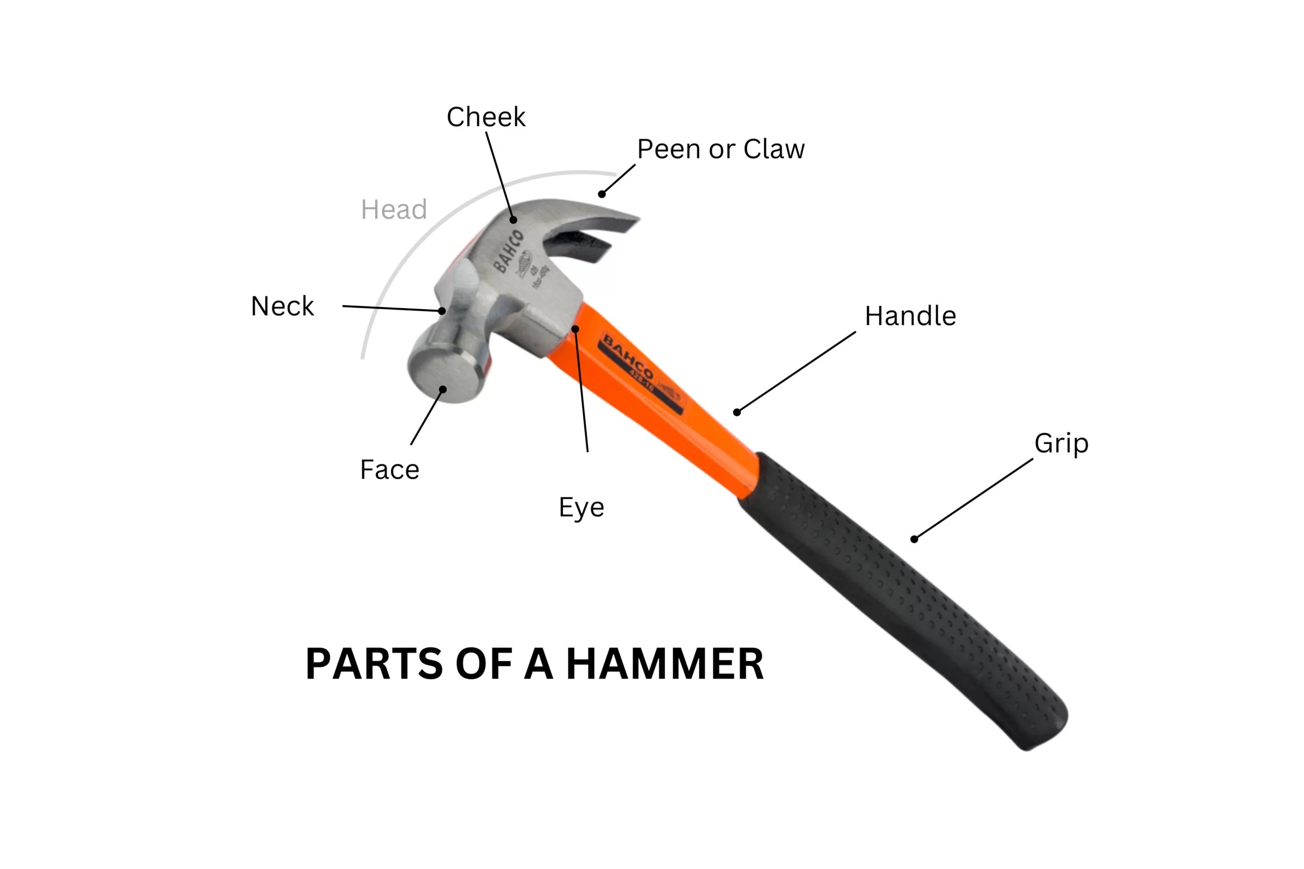 Types of Hammers and How Each is Used PTR, Hammer