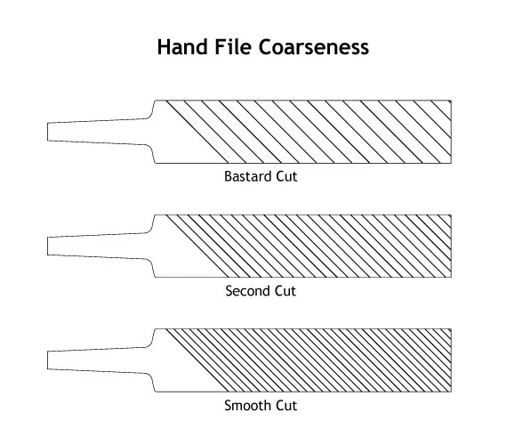 How to Choose the Right Type of Hand File [Pictures]