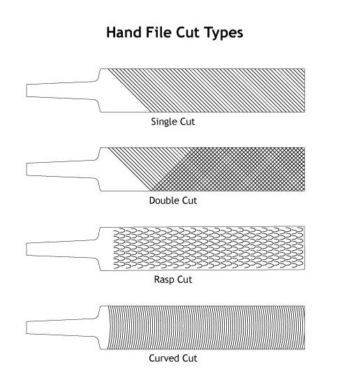 How to Choose the Right Type of Hand File [Pictures]