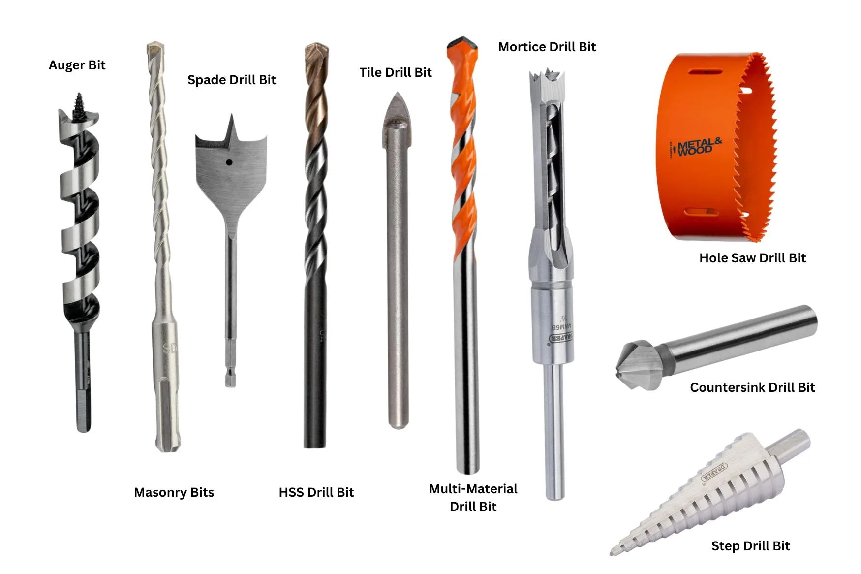 Different Types Of Drill Bits Chart Derfed