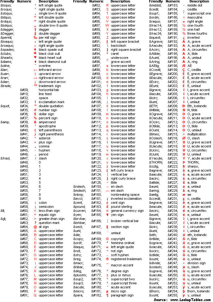 ASCII & ANSI Character Chart