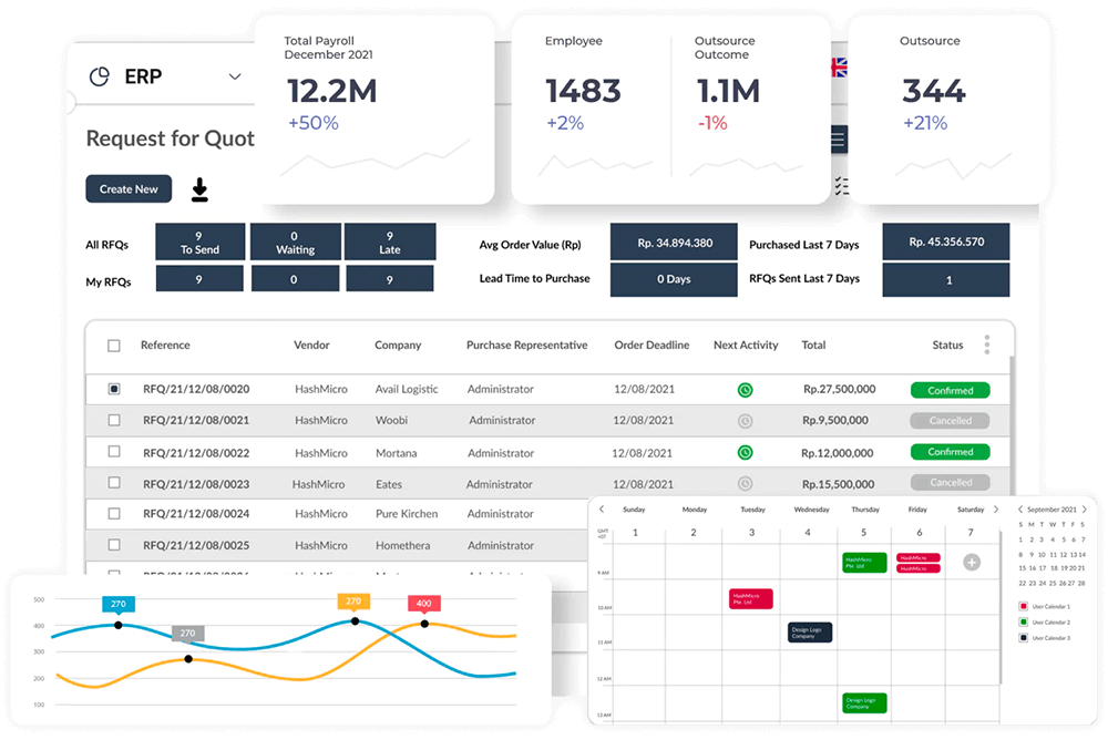 ERP Customization Redefine Solutions
