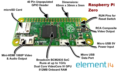 ¿Por cuánto dinero sale poder aprovechar al máximo el Raspberry Pi Zero?