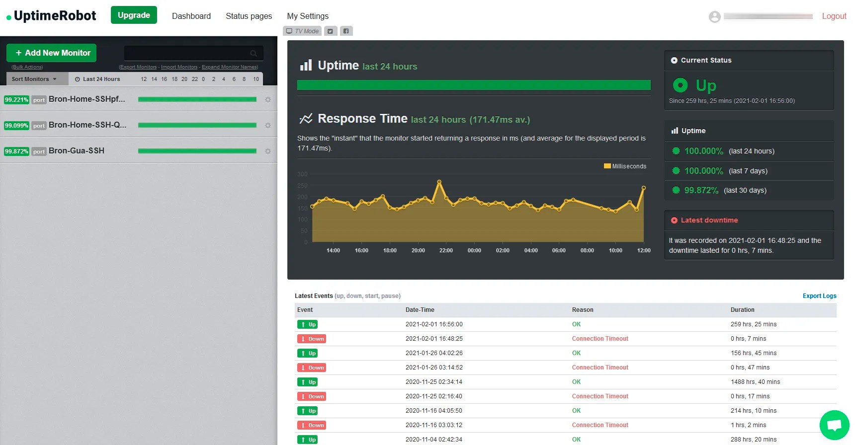 How to Monitor Your Connection Remotely or There Are Cuts ITIGIC