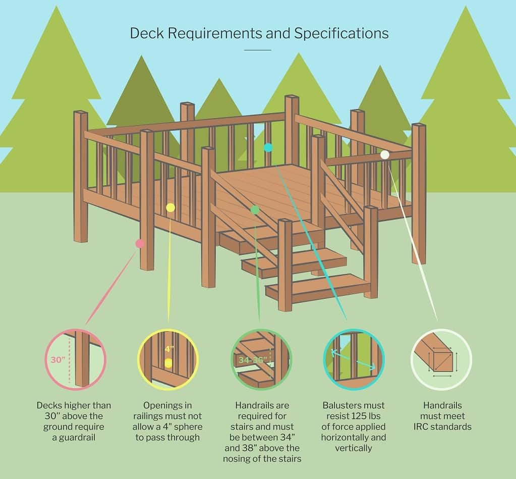 The Ultimate Deck Safety Guide and Infographic