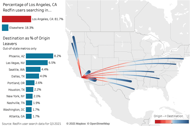 Redfin Predicts a More Balanced Housing Market in 2022 Redfin Real