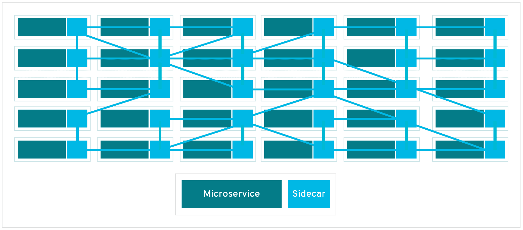 Service Mesh 100 Days Of