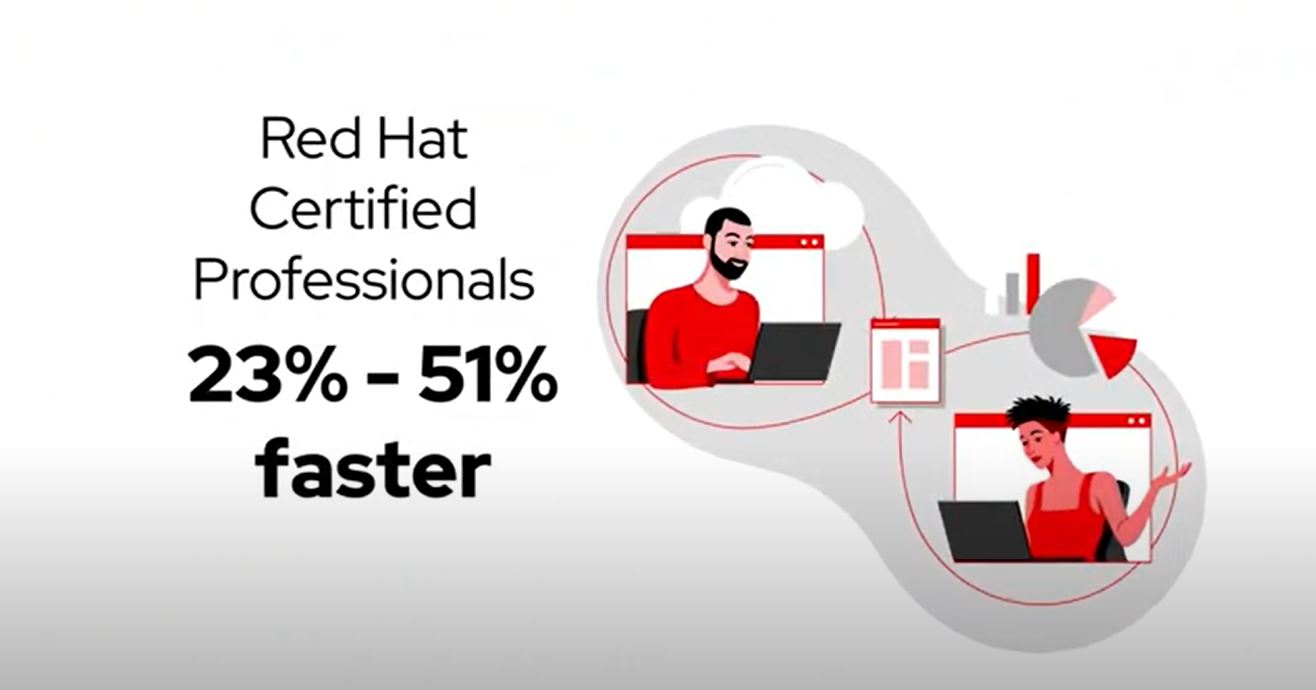 Red Hat Remote Exams Create a Live USB using the Fedora Media Writer