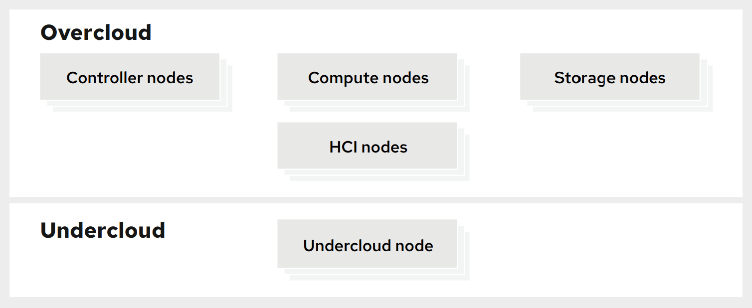 Red Hat OpenStack Platform subscription
