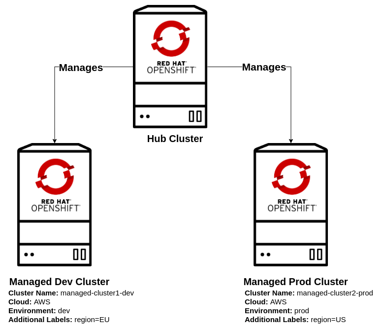 Applications Here, Applications There! Part 3 Application Migration