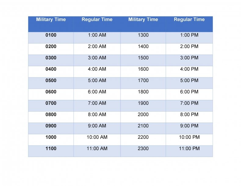 27 Best Military Time Chart RedlineSP