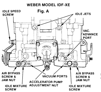 Please post any carb diagrams or rebuild procedures Here
