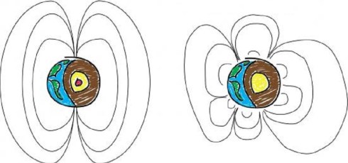 What did Earth’s magnetic field used to look like?