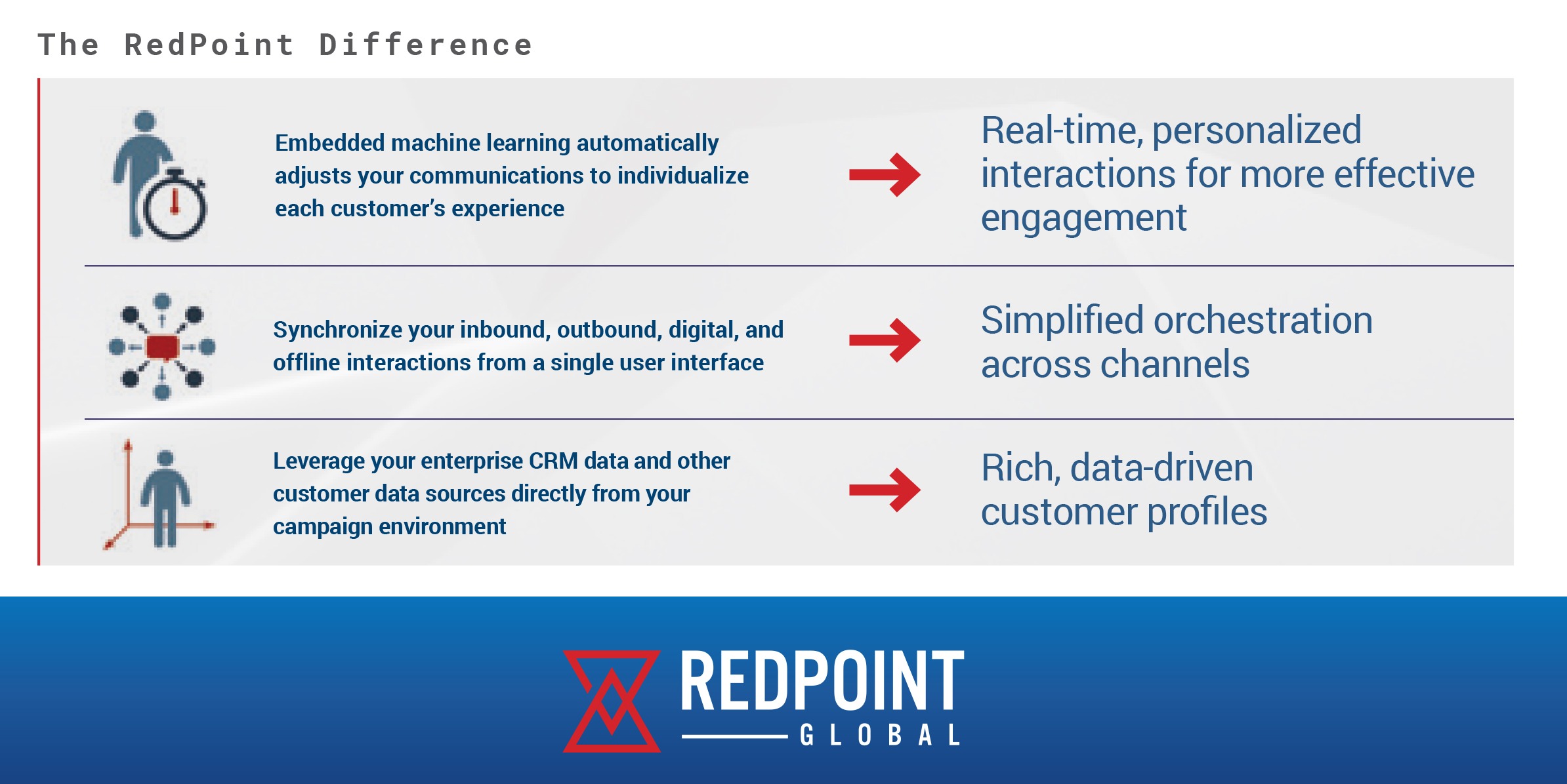 DSRPI_featured Redpoint Global