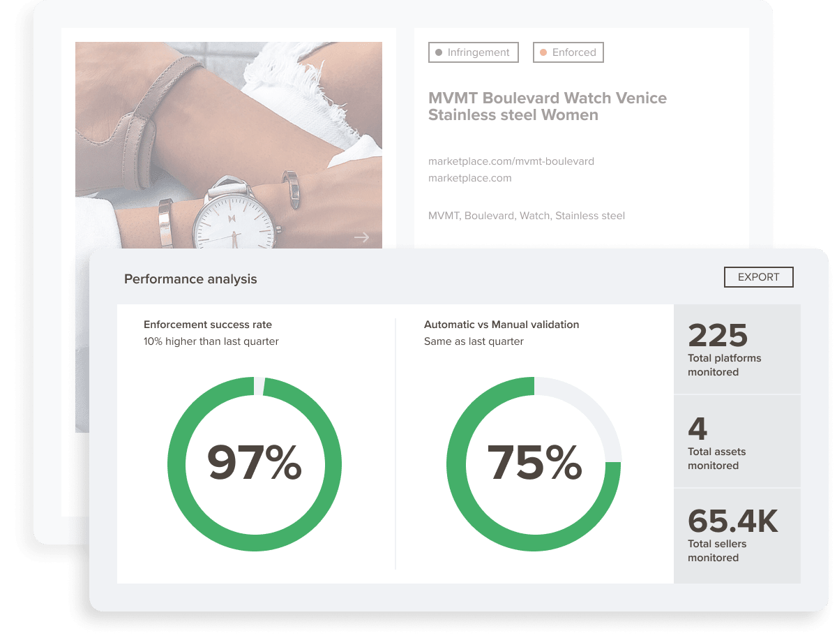 Intellectual Property Tracking IP Management Software Red Points