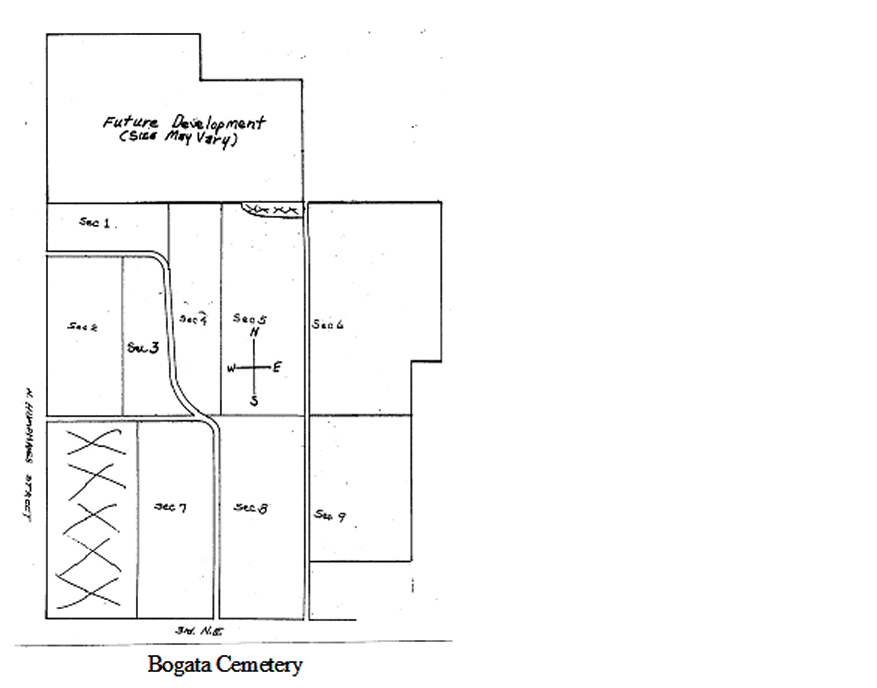 Red River County, Texas Genealogy and Family History Resources