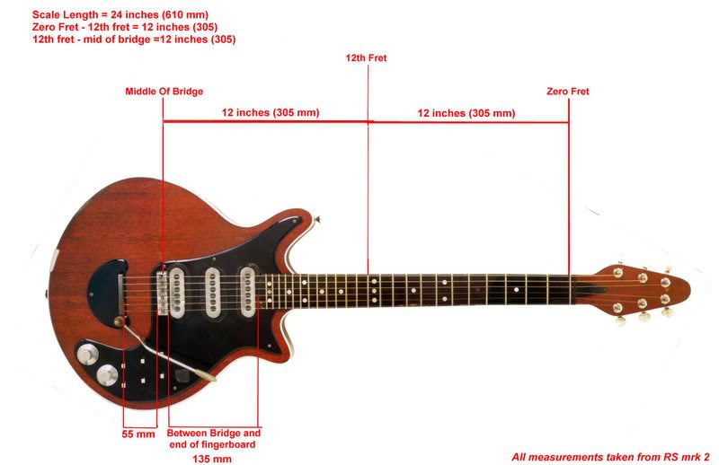Scale Length and Bridge Placement Red Special Library