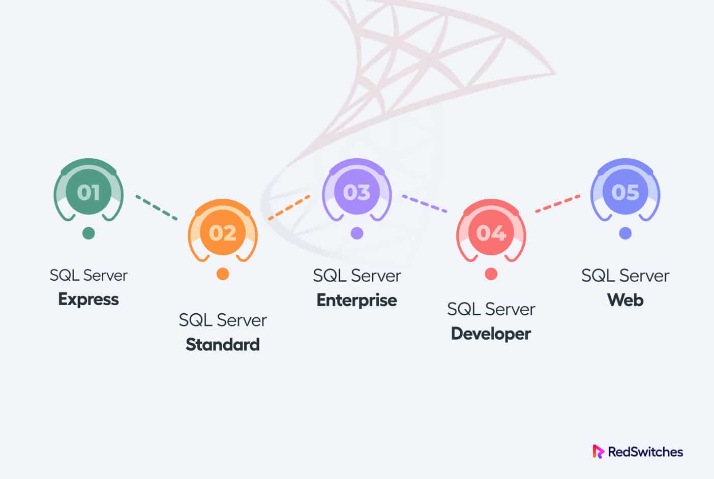 Explore The SQL Server Edition Comparision