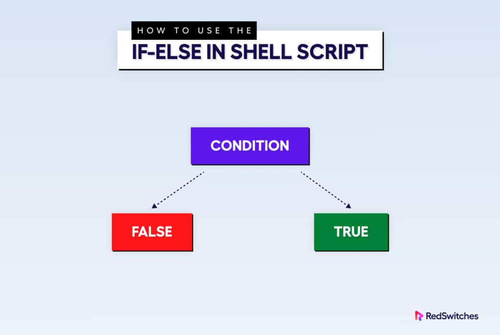 Learn To Use If Else In Shell Scripts In 4 Steps