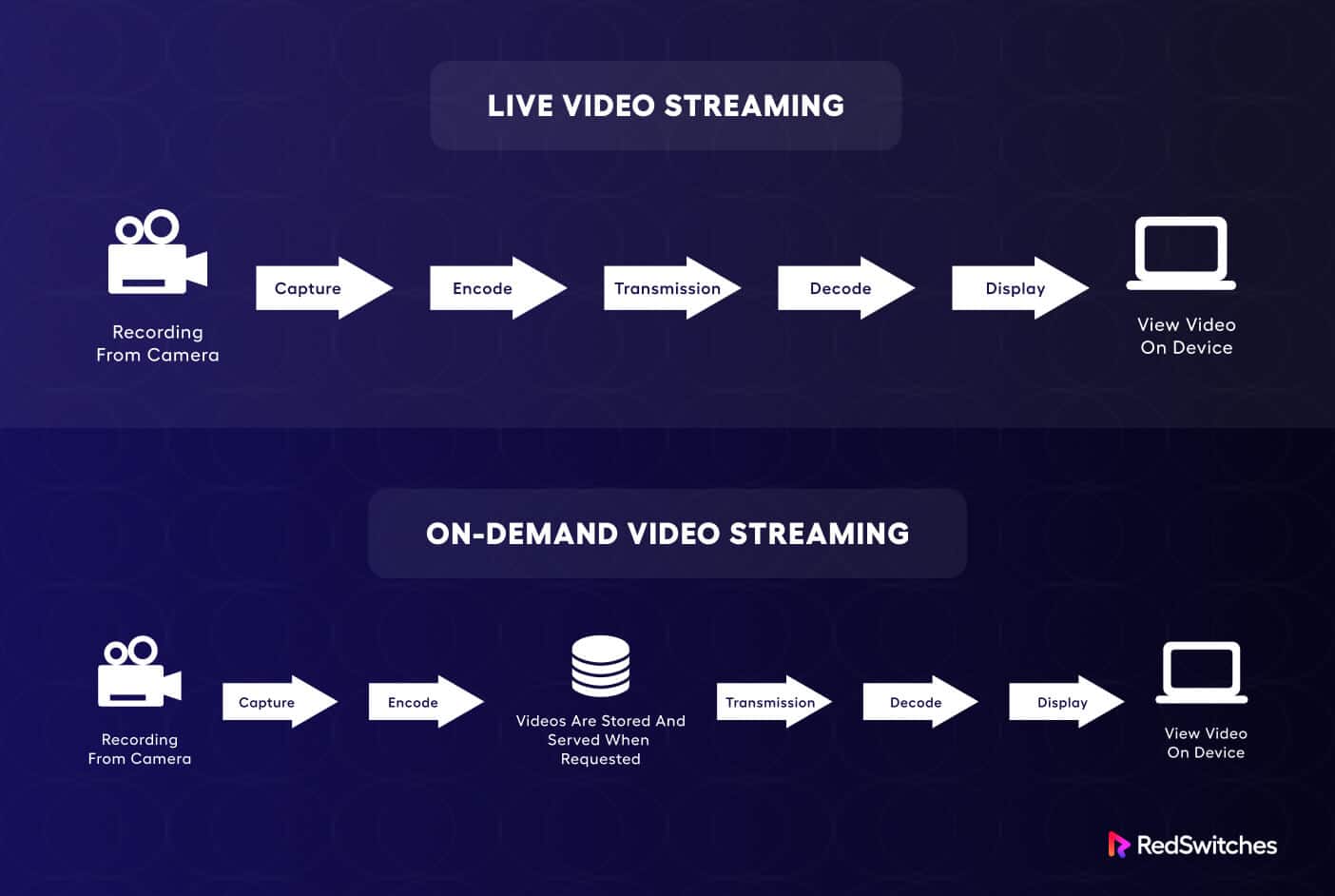 Right Infrastructure For Your Streaming Video Business