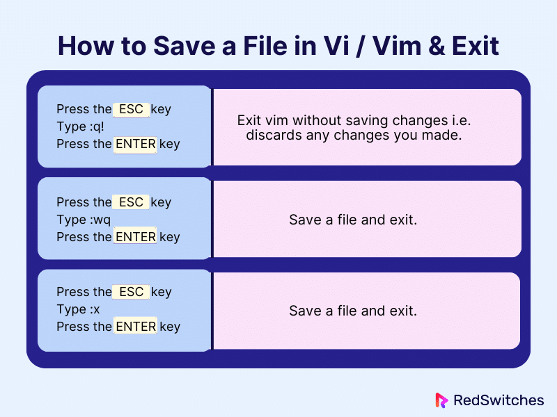 How To Quit The Vi Editor And Save Your Work RedSwitches