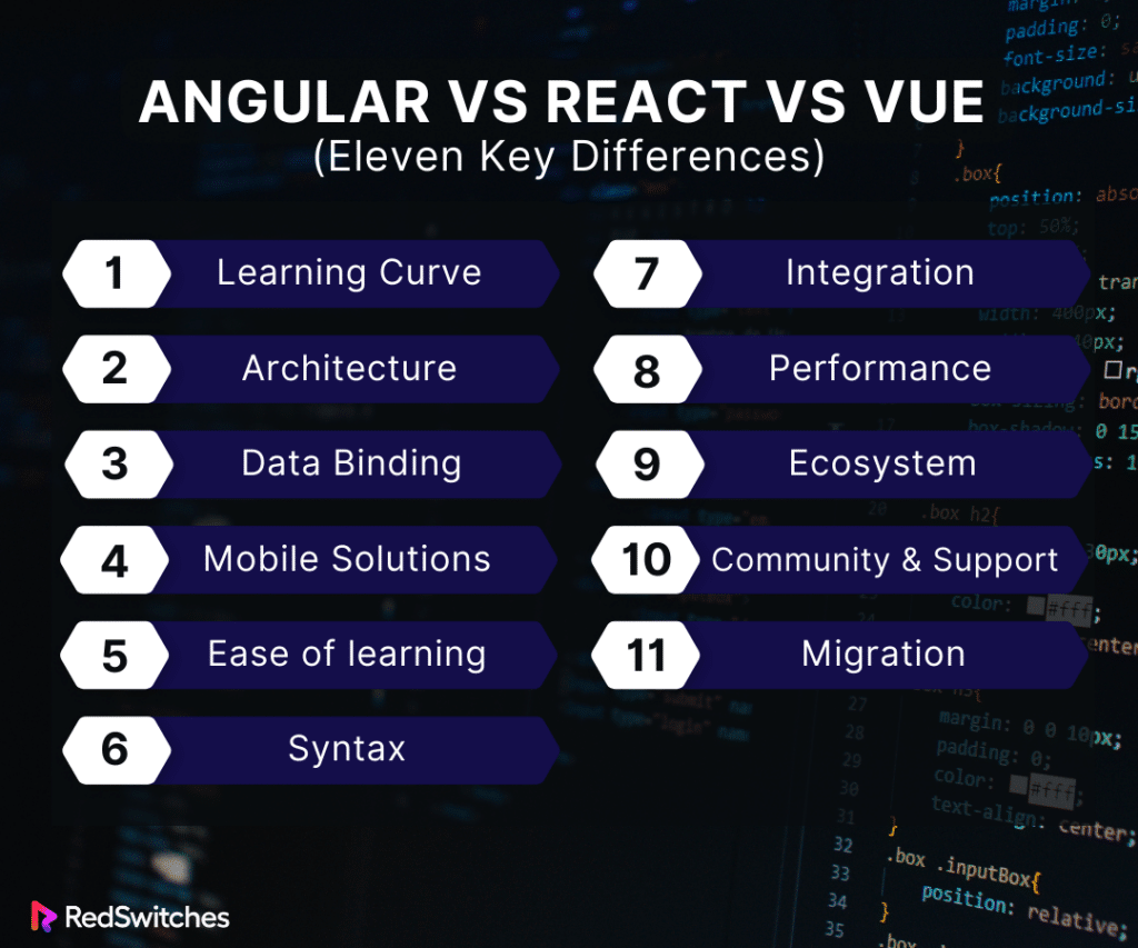 Angular Vs React Vs Vue 2024 Framework Comparison