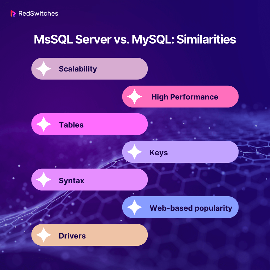 MySQL Vs MSSQL Server Which Database Is Supreme In 2024?
