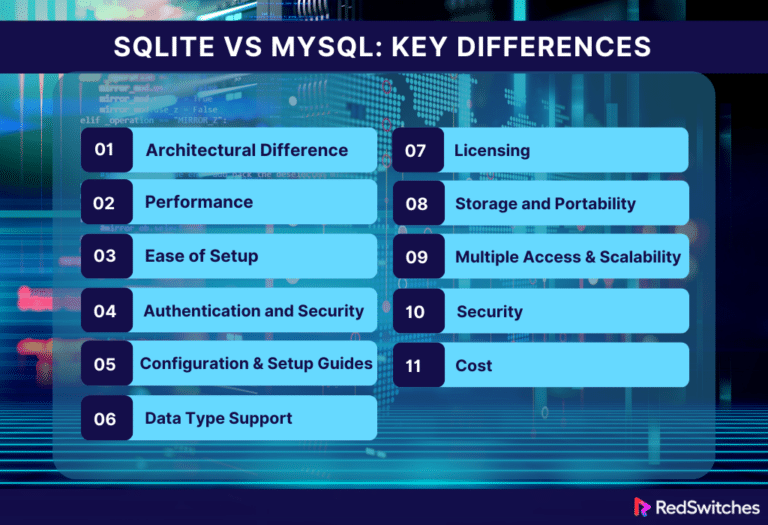Understanding SQLite Vs MySQL Comparing Databases For 2024