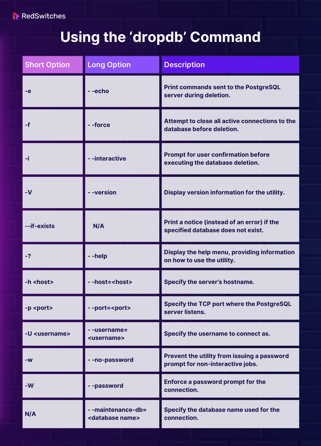 5 Easy Methods To Drop PostgreSQL Database