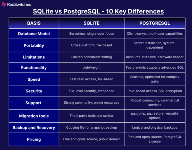 SQLite Vs PostgreSQL The Right Database For Your Project
