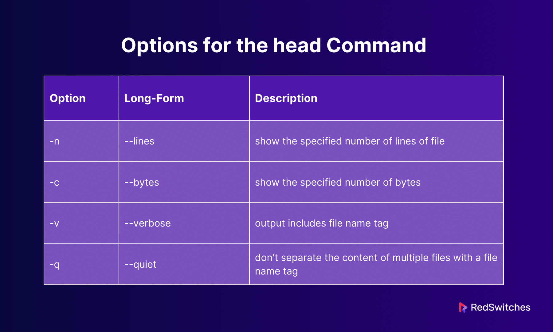 Use The Linux Head Command With 6 Practical Examples