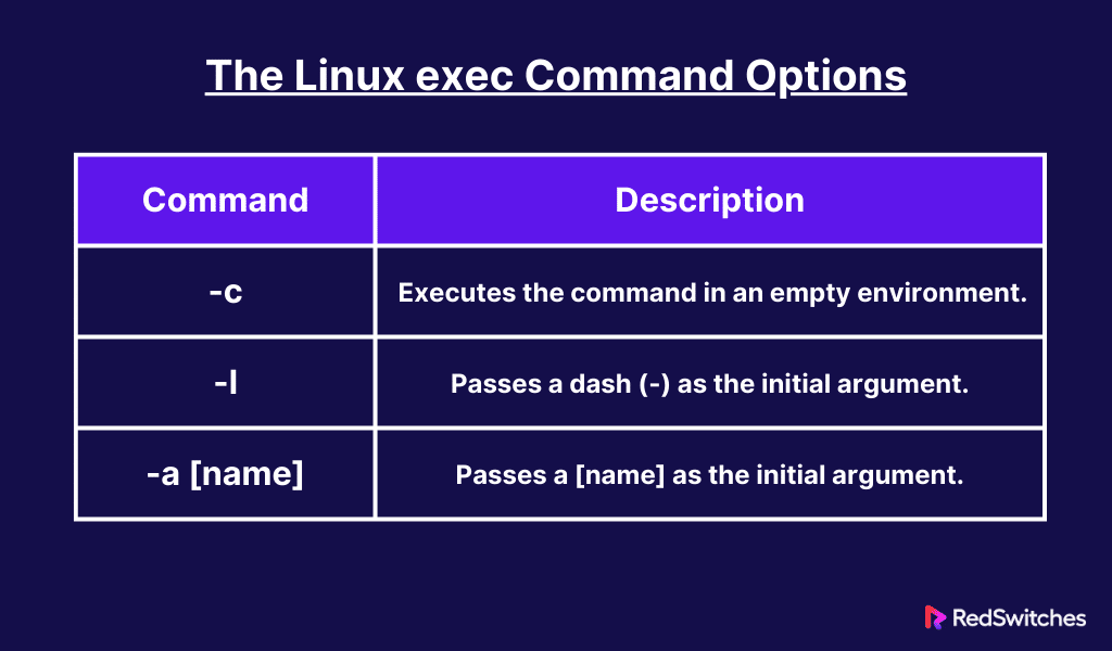 Learn 6 Process Management Tricks Using The Linux Exec Command