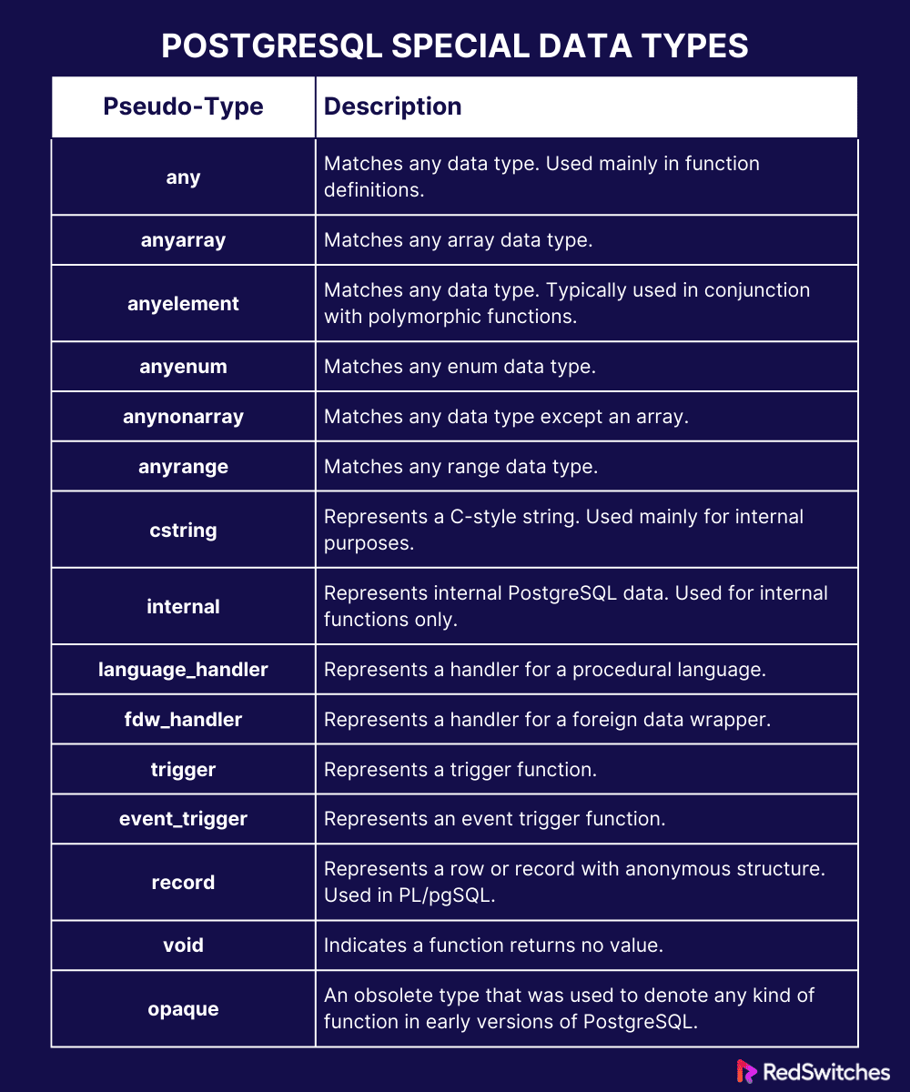 PostgreSQL Data Types A Beginners Guide