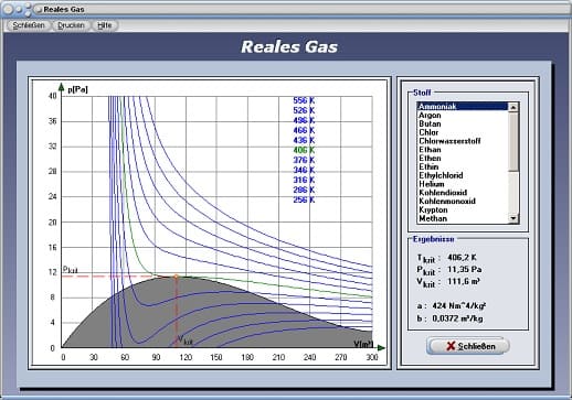 Reales Gas Kritische Temperatur Van der WaalsGleichung Rechner