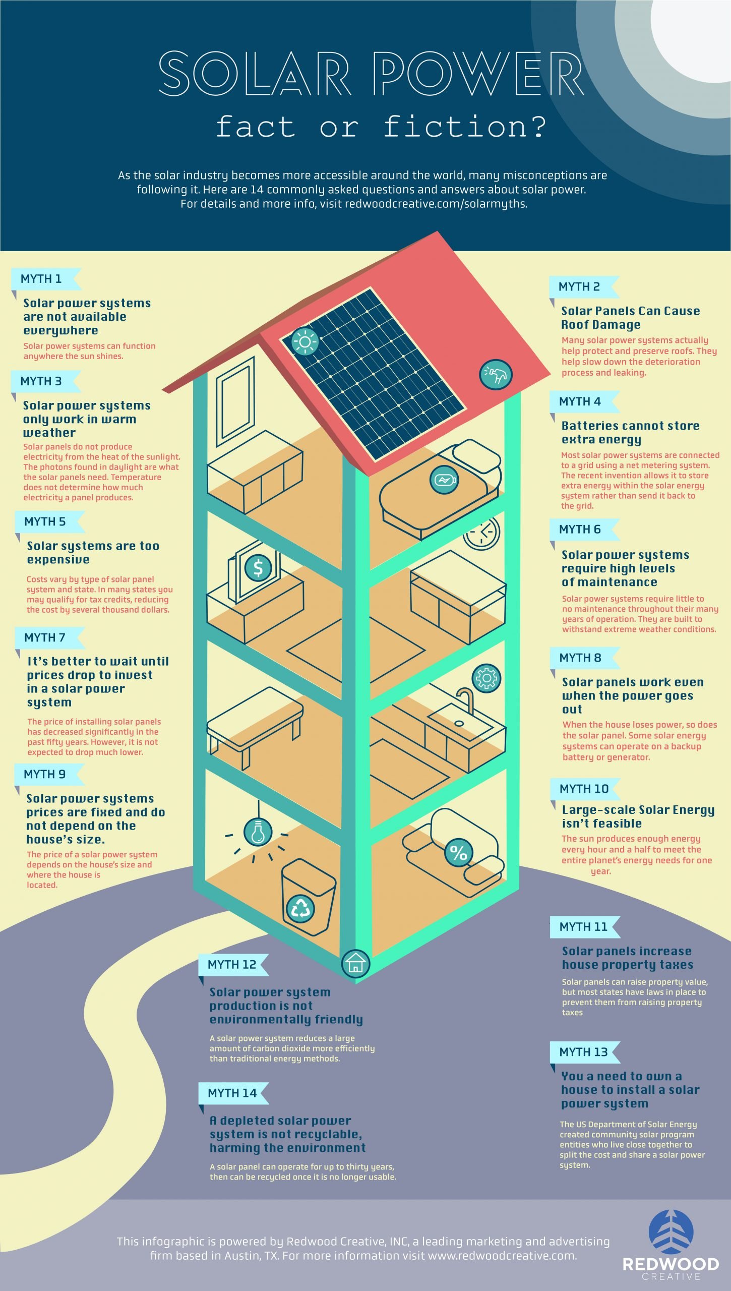 Solar Power Fact or Fiction? (INFOGRAPHIC) Redwood Creative, Inc.