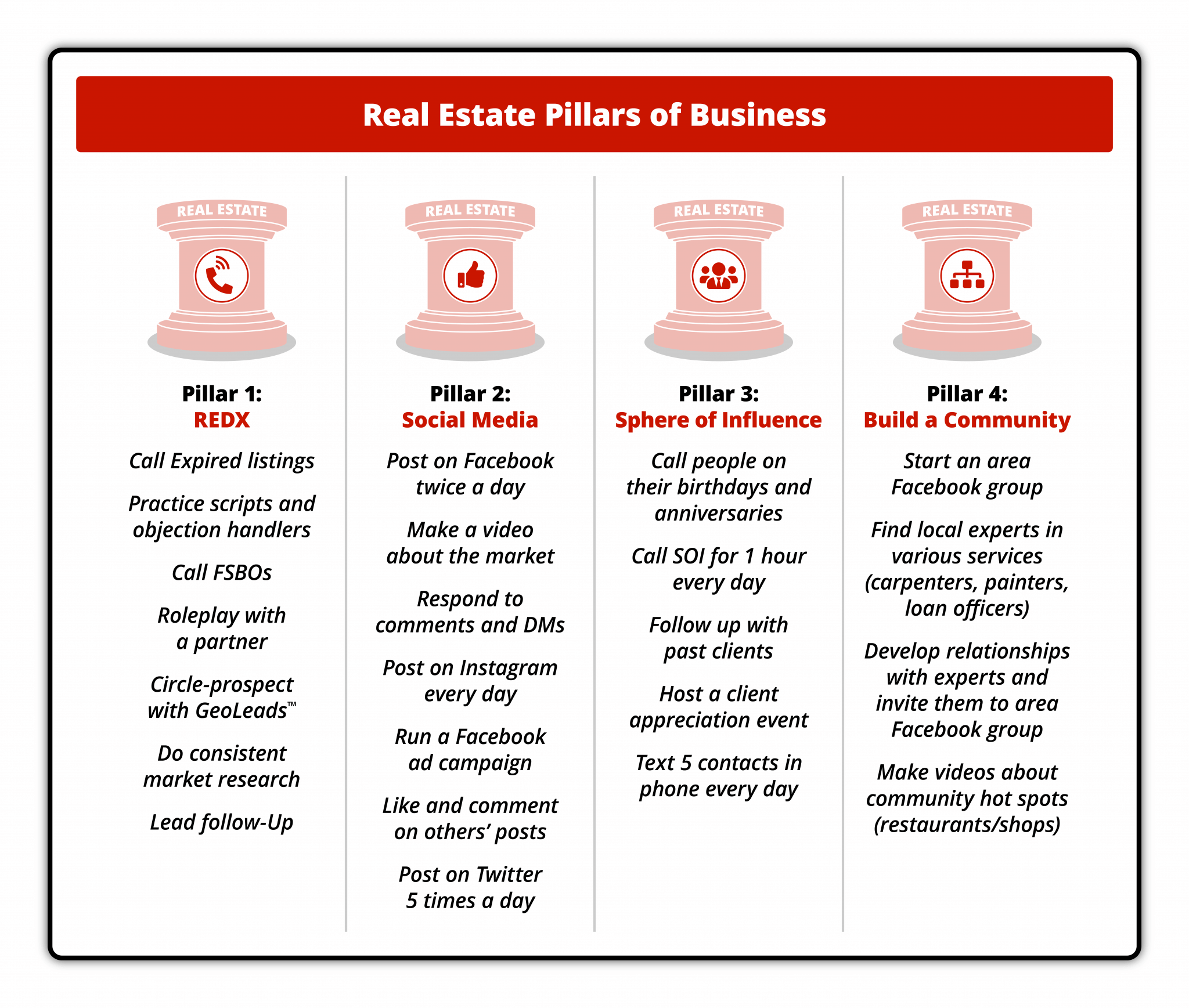 8 Steps for Setting Realistic Real Estate Goals in 2023 REDX