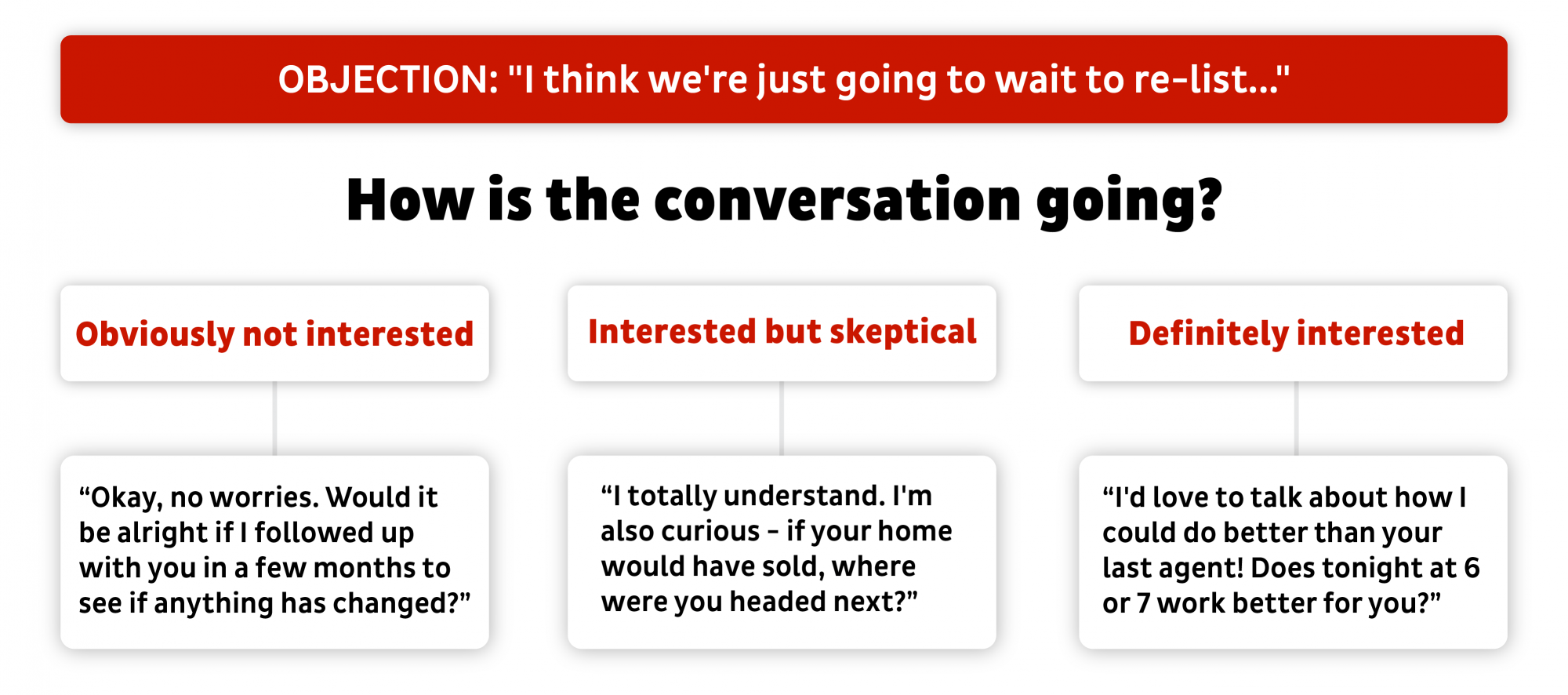 New Agent Guide to Real Estate Prospecting Scripts REDX